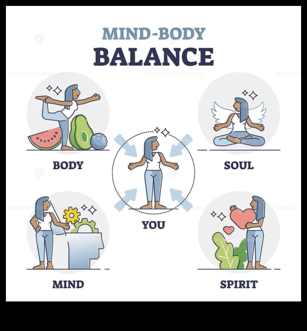 Sănătatea sincronizată Găsește echilibrul în minte, corp și spirit cu exercițiile minte-corp 2 Sănătate sincronizată: atingerea echilibrului prin exerciții minte-corp