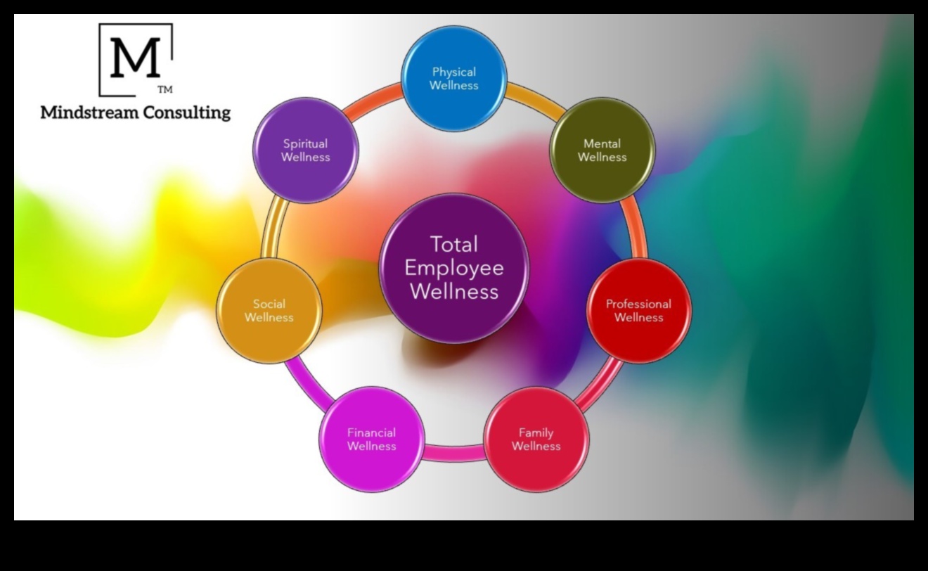 Limber Living: O abordare holistică a flexibilității și a bunăstării totale