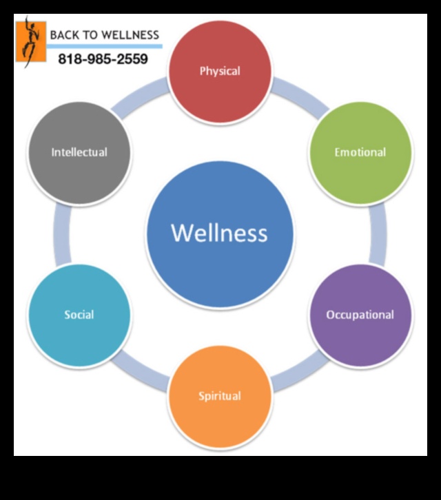 Limber Living: O abordare holistică a flexibilității și a bunăstării totale