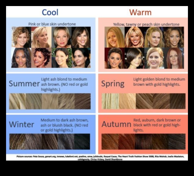 Cum să găsești culoarea perfectă a părului pentru sezonul 3 Culoarea părului pentru fiecare sezon: adaptați-vă aspectul pe tot parcursul anului