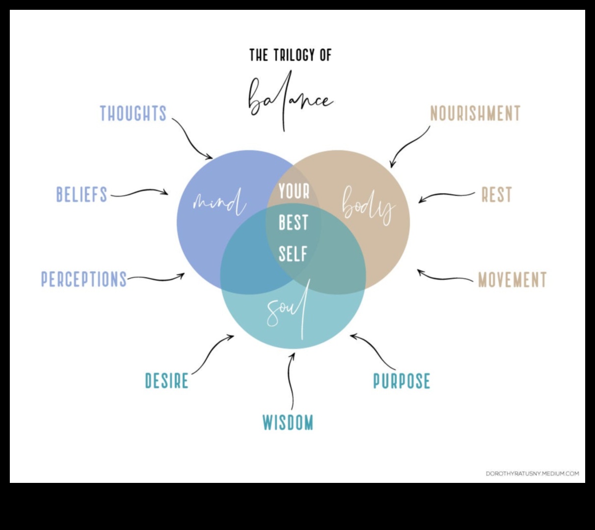 Armonia în mișcare Mișcă-ți corpul, mintea și spiritul către o bunăstare totală 2 Armonia în mișcare: exerciții minte-corp pentru o bunăstare totală