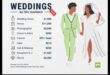 Eleganță economică: maximizarea bugetului de nuntă