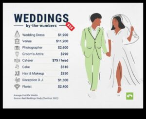 Eleganță economică: maximizarea bugetului de nuntă