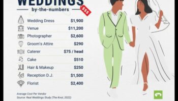 Eleganță economică: maximizarea bugetului de nuntă