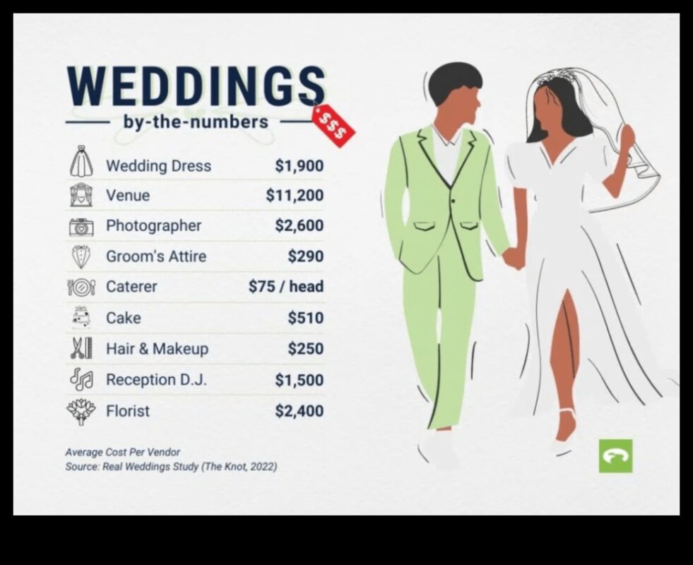 Eleganță economică: maximizarea bugetului de nuntă