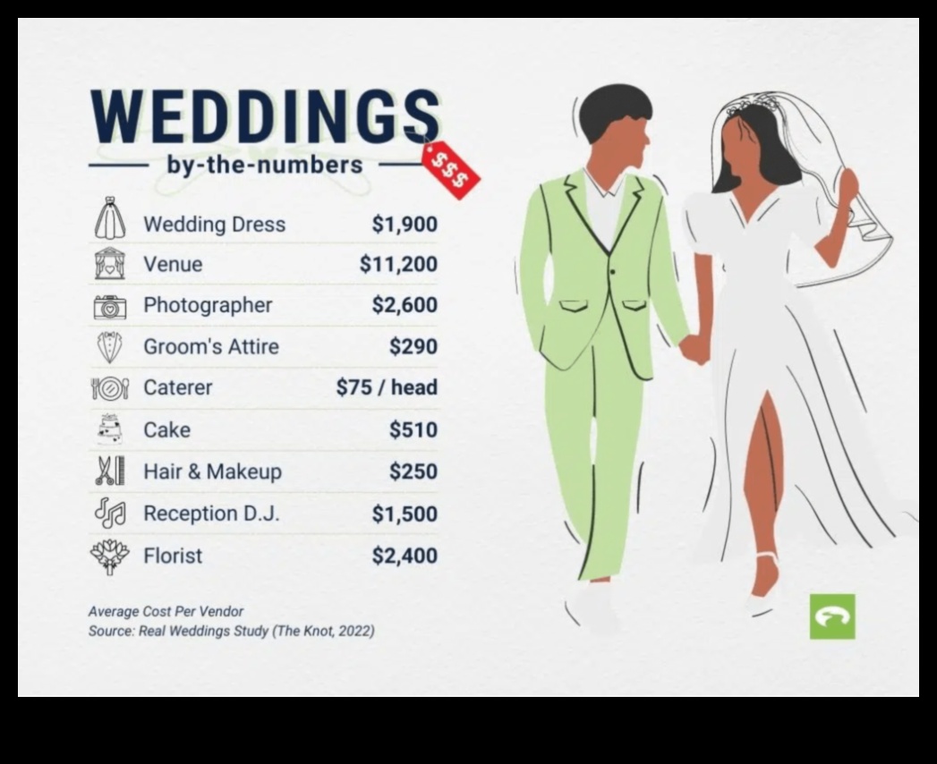 Eleganță economică Cum să ai o nuntă de vis cu un buget redus 1 Eleganță economică: maximizarea bugetului de nuntă