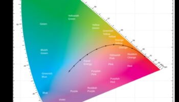 Iluminare colorată: experimentați cu nuanțe unice de iluminator