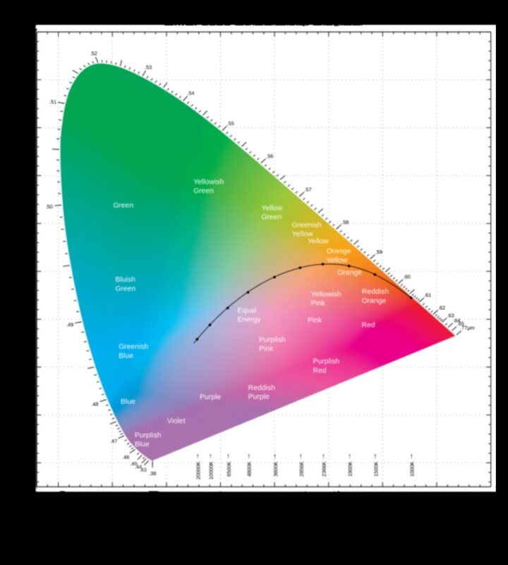 Iluminare colorată: experimentați cu nuanțe unice de iluminator